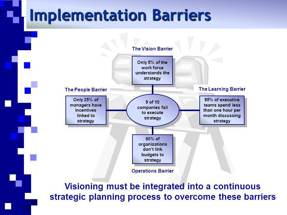 Six Barriers to Effective Planning